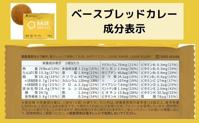 ベースブレッドカレー味の成分表示